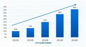 雙金屬復合壓鑄成型或將給鋁合金壓鑄廠帶來新...