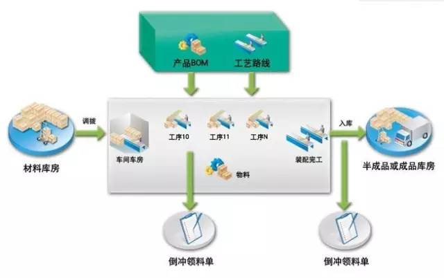 壓鑄公司內部流程控制管理