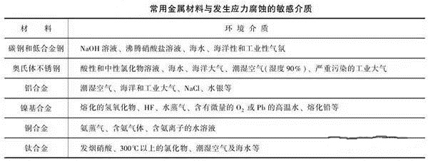 消除應力，能夠很好的為壓鑄廠家減少損失