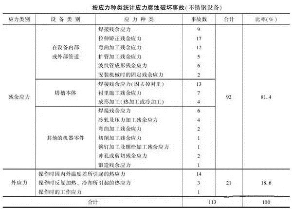 消除應力，能夠很好的為壓鑄廠家減少損失