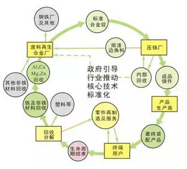 鋁合金壓鑄，鎂合金壓鑄這幾年技術的發展