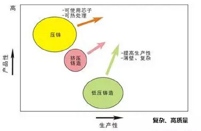 鋁合金壓鑄，鎂合金壓鑄這幾年技術的發展