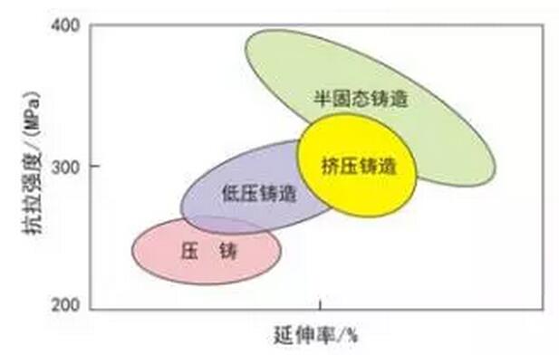 鋁合金壓鑄，鎂合金壓鑄這幾年技術的發展