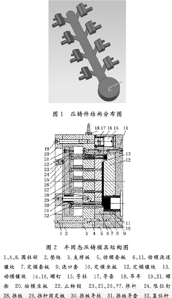 壓鑄工藝學習，半固態壓鑄模具研究