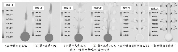 壓鑄工藝學習，半固態壓鑄模具研究