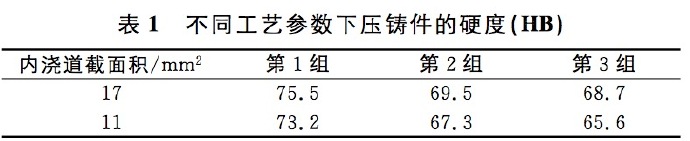 壓鑄工藝學習，半固態壓鑄模具研究