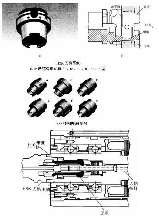 各種高速加工刀具，鋁合金壓鑄的發展大助力