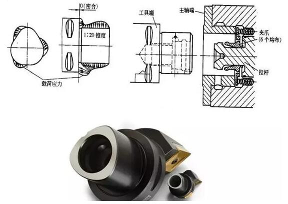 各種高速加工刀具，鋁合金壓鑄的發展大助力