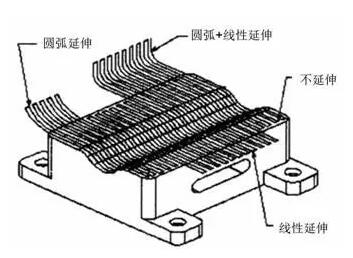 各種高速加工刀具，鋁合金壓鑄的發展大助力