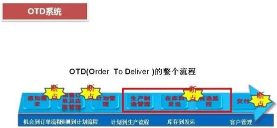 深圳壓鑄公司終極大招，物流信息化