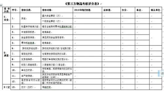 深圳壓鑄公司終極大招，物流信息化