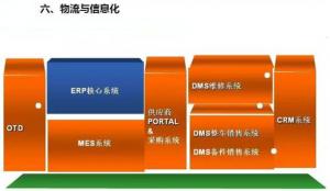 深圳壓鑄公司終極大招，物流信息化