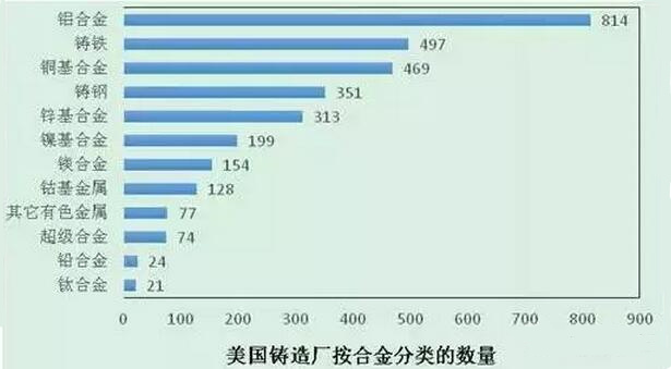 2015年壓鑄公司同行美國數據分析