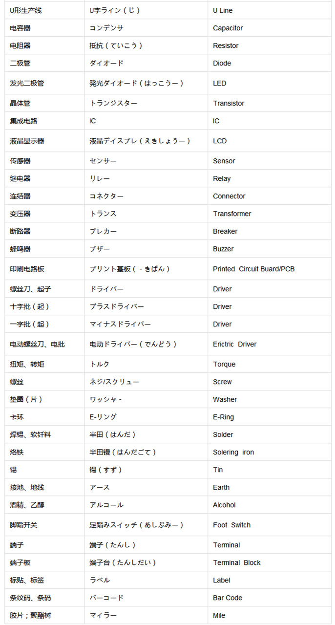 壓鑄行業中日英三語對比