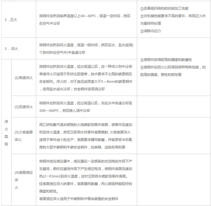 模具材料的一般熱處理，深圳壓鑄公司應該收藏下