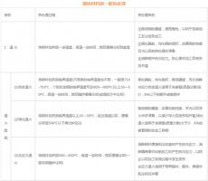 模具材料的一般熱處理，深圳壓鑄公司應該收藏下