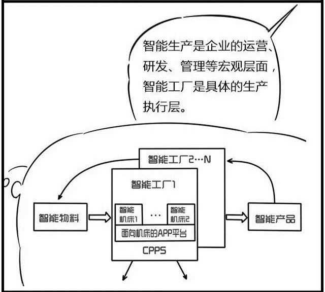 一組漫畫理解工業4.0，深圳壓鑄公司要重視