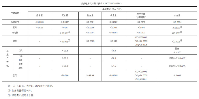 鋅合金壓鑄模具處理新技術，真空氣淬技術