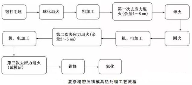 延遲壓鑄模具的使用壽命，可以幫助壓鑄公司節約成本