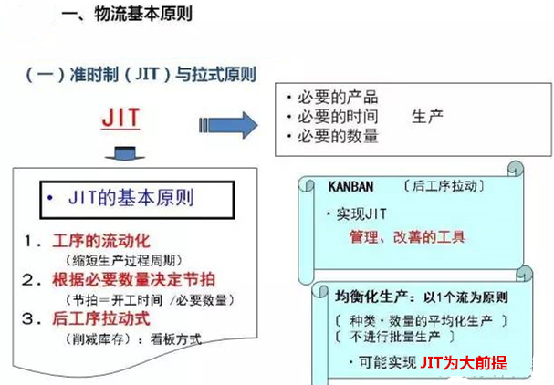 圖文詳解，深圳壓鑄公司該怎么改善車間的流轉狀況