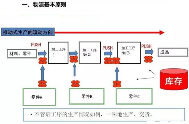 圖文詳解，深圳壓鑄公司該怎么改善車間的流轉狀況