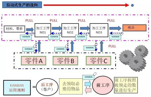 圖文詳解，深圳壓鑄公司該怎么改善車間的流轉狀況