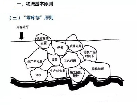 圖文詳解，深圳壓鑄公司該怎么改善車間的流轉狀況