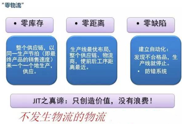 圖文詳解，深圳壓鑄公司該怎么改善車間的流轉狀況