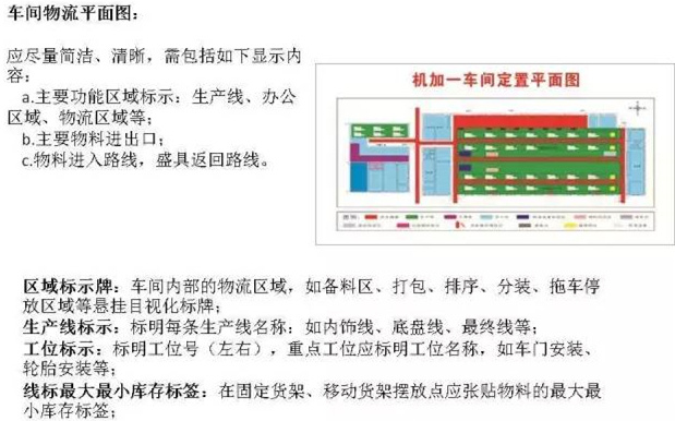 大招，深圳壓鑄公司物流目視化