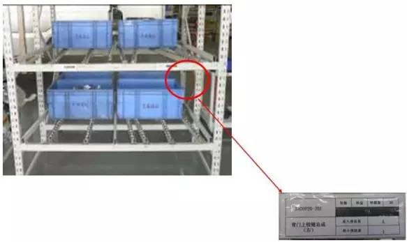 大招，深圳壓鑄公司物流目視化