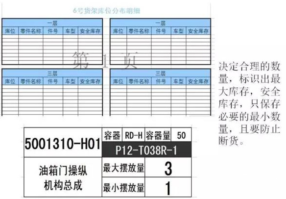 大招，深圳壓鑄公司物流目視化