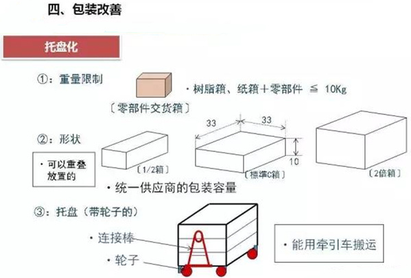 從包裝上，如何改善深圳壓鑄公司的管理