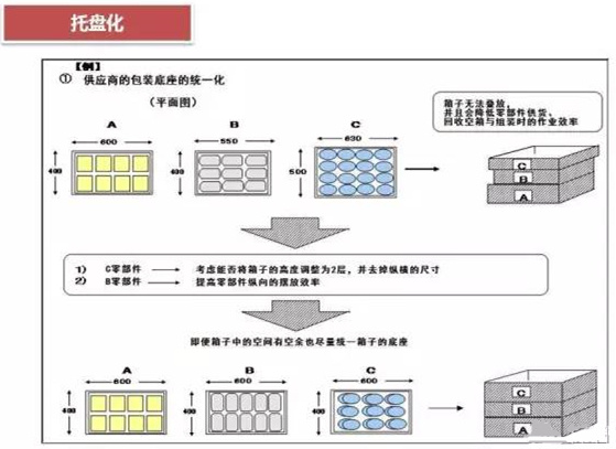 從包裝上，如何改善深圳壓鑄公司的管理