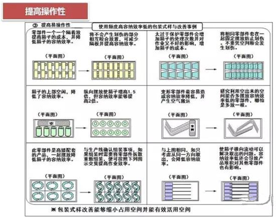 從包裝上，如何改善深圳壓鑄公司的管理