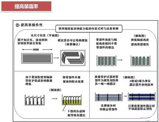 從包裝上，如何改善深圳壓鑄公司的管理